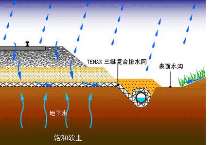 复合土工排水网价格决定因素主要是由它的原材料决定的