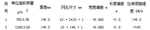 复合土工排水网参数表