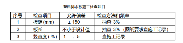 塑料排水板的施工注意事项